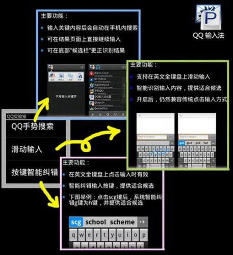 軟件評測 計算機軟硬件研究的關鍵環節