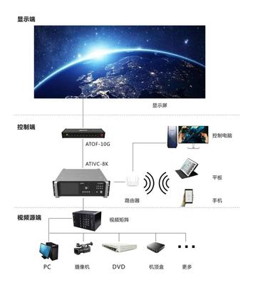“百城千屏”計劃加速落地，奧拓電子展現軟硬件技術優勢
