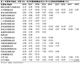 海通計算機12月研究框架 概率統計視角下的計算機子行業與軟硬件趨勢分析